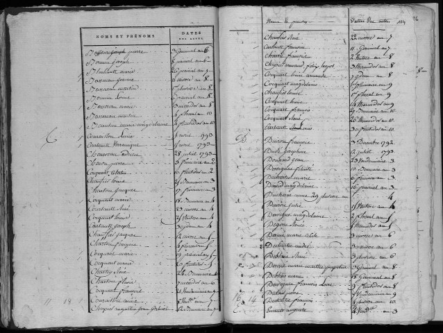 Naissances, mariages, décès, divorces