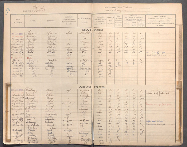 Avrillé-les-Ponceaux