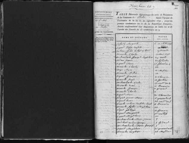 Naissances, mariages, décès, divorces