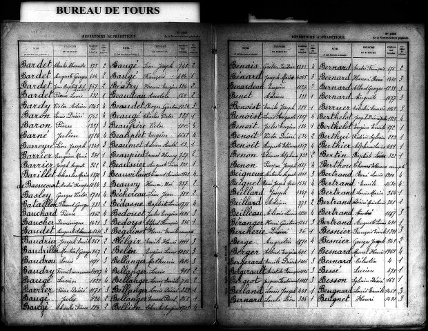 Classe 1897. Table alphabétique