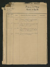 Moulin de Cornillé à Chambourg-sur-Indre (1862-1923) - dossier complet