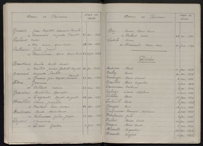 Naissances, mariages, décès