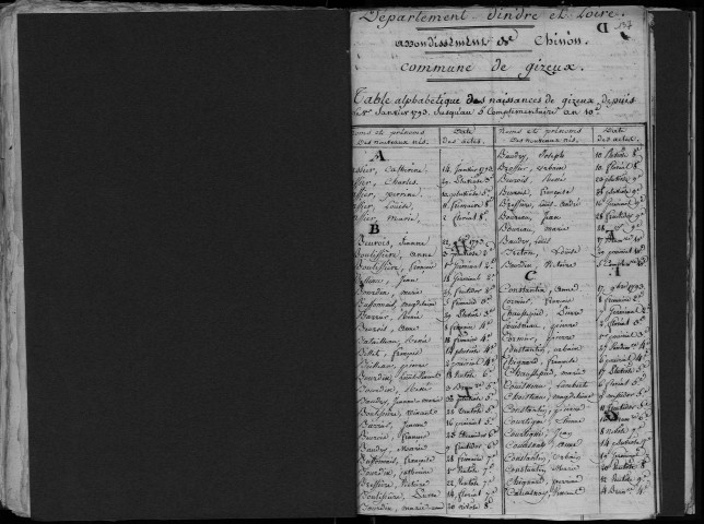 Naissances, mariages, décès, divorces