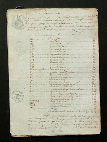 1808-1er avril 1809