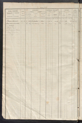 Matrice des propriétés foncières, fol. 2281 à 2740 ; récapitulation des contenances et des revenus de la matrice cadastrale, 1829 ; table alphabétique des propriétaires.