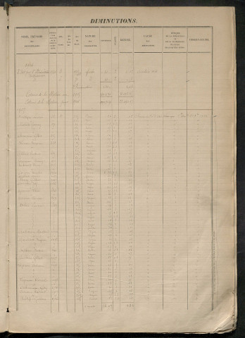 Augmentations et diminutions, 1906-1914 ; matrice des propriétés foncières, fol. 1457 à 2056 ; table alphabétique des propriétaires.