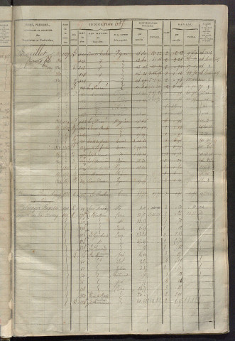 Matrice des propriétés foncières, fol. 683 à 1362 ; récapitulation des contenances et des revenus de la matrice cadastrale, 1825 ; table alphabétique des propriétaires.