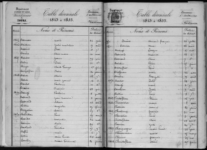 Naissances, mariages, décès