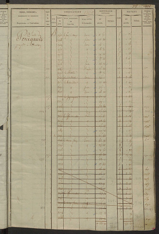 Matrice des propriétés foncières, fol. 1467 à 2066 ; récapitulation des contenances et des revenus de la matrice cadastrale, 1823-1836 ; table alphabétique des propriétaires.