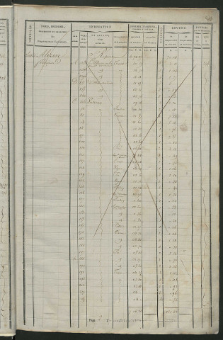 Matrice de rôle pour la contribution cadastrale, art. 1 à 292 (1819-1835).