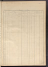 Matrice des propriétés foncières, fol. 3885 à 4110 ; table alphabétique des propriétaires.
