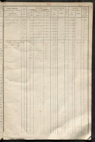 Matrice des propriétés foncières, fol. 985 à 1408 ; récapitulation des contenances et des revenus de la matrice cadastrale, 1828 ; table alphabétique des propriétaires.