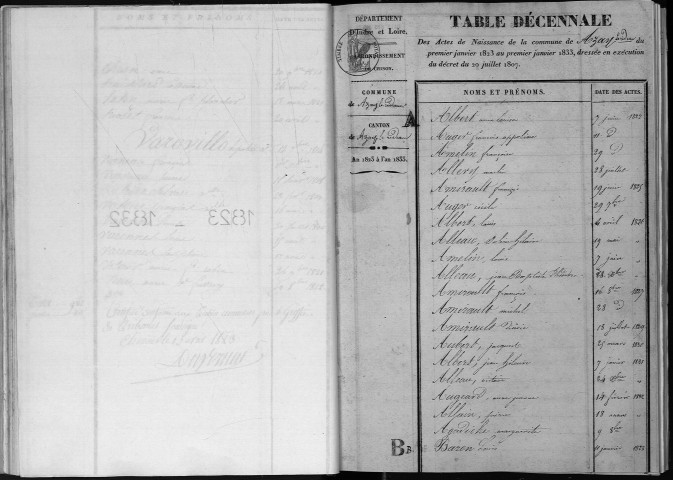 Naissances, mariages, décès