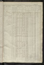 Matrice des propriétés foncières, fol. 321 à 640 ; récapitulation des contenances et des revenus de la matrice cadastrale, 1834 ; table alphabétique des propriétaires.