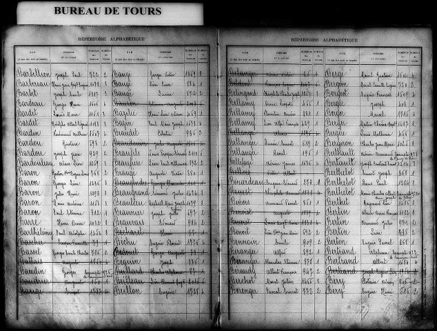 Classe 1904. Table alphabétique