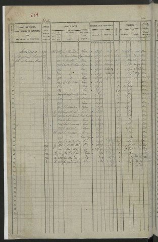 Matrice des propriétés foncières, fol. 4221 à 4840 ; récapitulation des contenances et des revenus de la matrice cadastrale, 1839 ; table alphabétique des propriétaires.