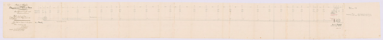 Profil en long du cours d'eau d'Esves depuis le moulin Neuf jusqu'à celui de la Grouaie (30 décembre 1840)