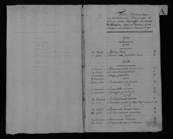Collection communale. Table alphabétique des baptêmes, mariages, sépultures, 1700-1791
