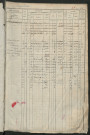 Matrice des propriétés foncières, fol. 501 à 1000 ; récapitulation des contenances et des revenus de la matrice cadastrale, 1828 ; table alphabétique des propriétaires.