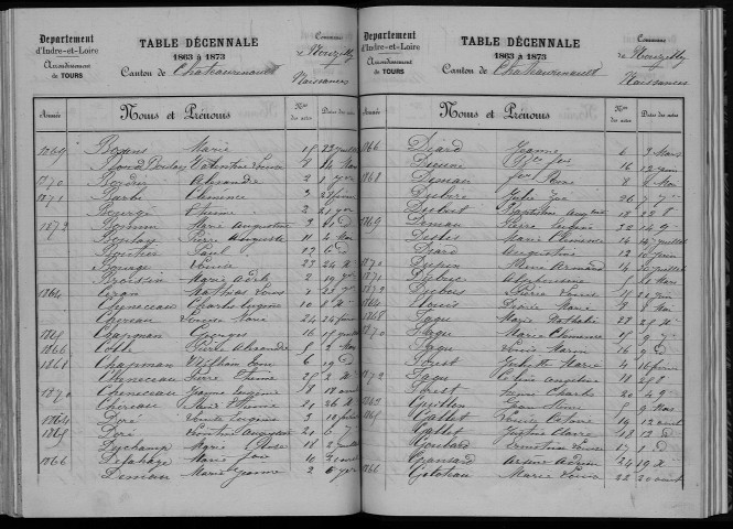 Naissances, mariages, décès