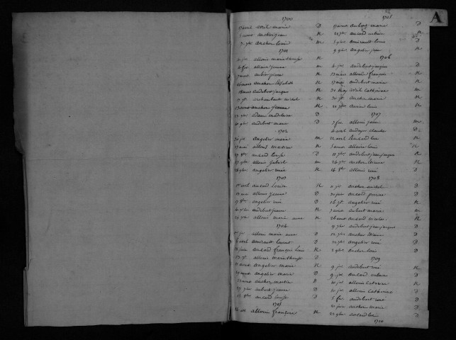Collection communale. Table alphabétique et chronologique de baptêmes, mariages, sépultures, 1700-1791