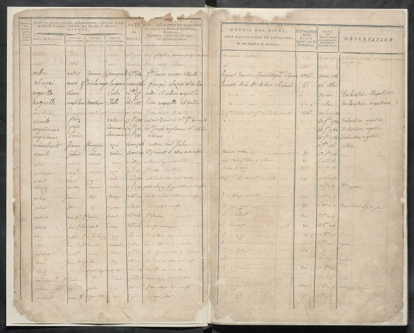 Table des successions acquittées – 1782-1806