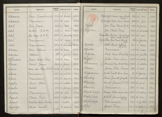 Naissances (A à Guin)