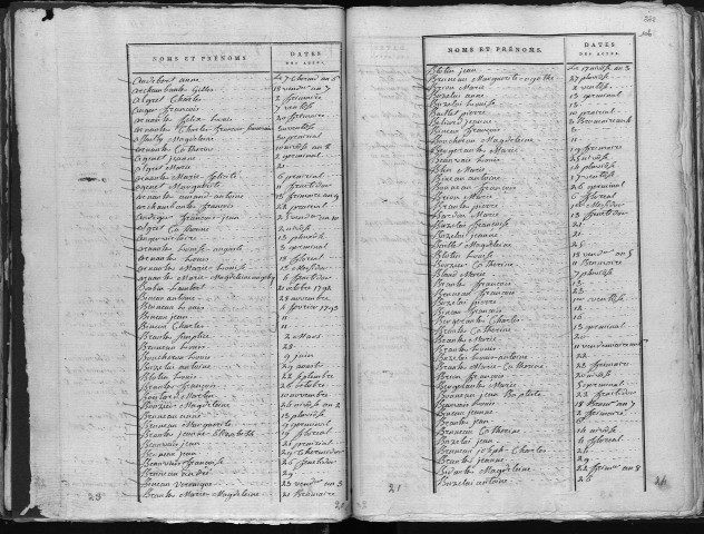 Naissances, mariages, décès, divorces