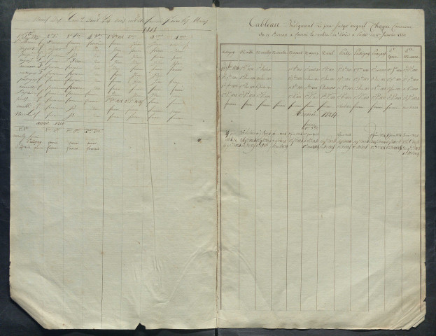 Table des sépultures ou décès – N° d'origine : 3