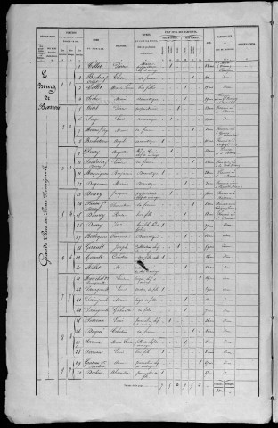 1872 - L'année 1866 est lacunaire dans la collection de la préfecture