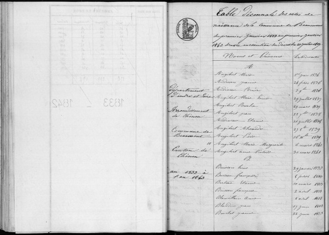 Naissances, mariages, décès