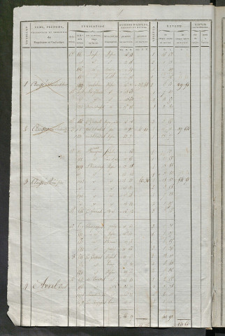 Matrice de rôle pour la contribution cadastrale, art. 1 à 576 ; matrice de rôle pour la contribution foncière et celle des portes et fenêtres.