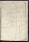 Matrice des propriétés foncières, fol. 739 à 1478 ; récapitulation des contenances et des revenus de la matrice cadastrale, 1826, table alphabétique des propriétaires.