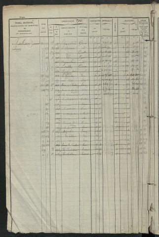 Matrice des propriétés foncières, fol. 505 à 1008 ; récapitulation des contenances et des revenus de la matrice cadastrale, 1828 ; table alphabétique des propriétaires.