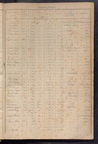Augmentations et diminutions, 1912-1914 ; matrice des propriétés foncières, fol. 1059 à 1299 ; table alphabétique des propriétaires.
