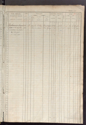 Matrice des propriétés foncières, fol. 1781 à 2380.