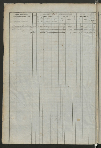 Matrice des propriétés foncières, fol. 659 à 1312 ; récapitulation des contenances et des revenus de la matrice cadastrale, 1826 ; table alphabétique des propriétaires.