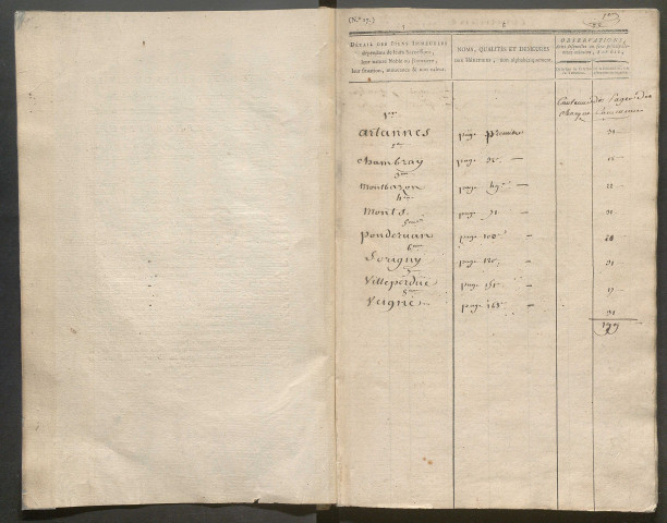 1793-an IX – N° d'origine : 2