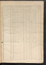 Matrice des propriétés foncières, fol. 1159 à 1658.