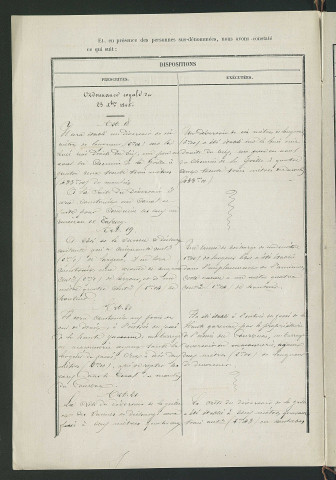 Procès-verbal de récolement (21 mars 1860)