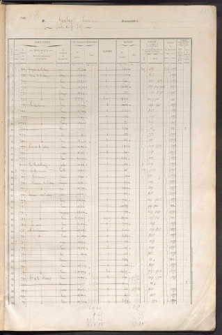 Matrice des propriétés foncières, fol. 637 à 1036.