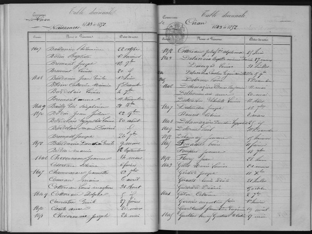 Naissances, mariages, décès