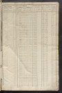 Matrice des propriétés foncières, fol. 921 à 1360.