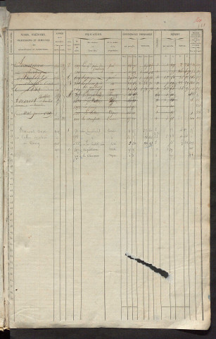 Matrice des propriétés foncières, fol. 501 à 1000 ; récapitulation des contenances et des revenus de la matrice cadastrale, 1836 ; table alphabétique des propriétaires.
