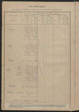 Tableau présentant les augmentations et les diminutions survenues dans la matière imposable ; récapitulation ; table alphabétique des propriétaires ; matrice des propriétés non bâties, fol. 1 à 500.