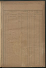 Matrice des propriétés foncières, fol. 1281 à 1540.