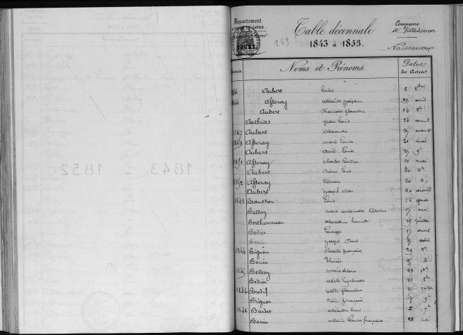 Naissances, mariages, décès