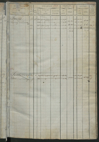 Matrice des propriétés foncières, fol. 487 à 1070 ; récapitulation des contenances et des revenus de la matrice cadastrale, 1822-1840 ; table alphabétique des propriétaires.