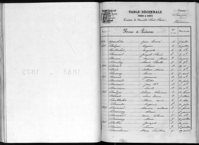 Naissances, mariages, décès