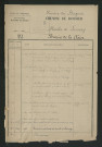 Moulin de Launay à Neuilly-le-Brignon (1854-1918) - dossier complet